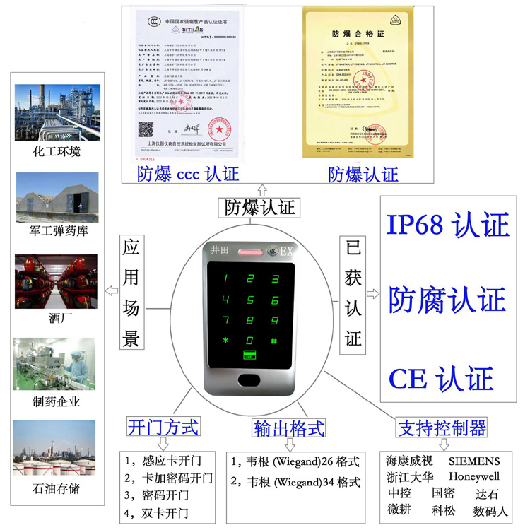 骑射操白虎粉嫩逼视频防爆门禁系统的防爆门禁刷卡器的选材要点